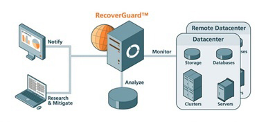 RecorverGuard diagram